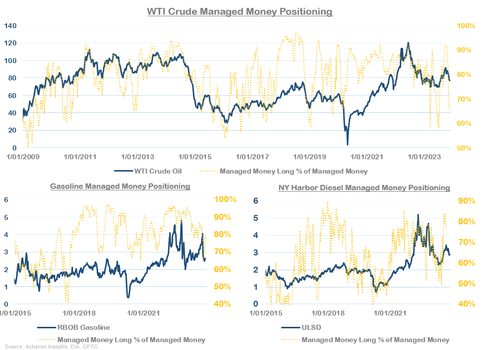 An Oil Market In Healing