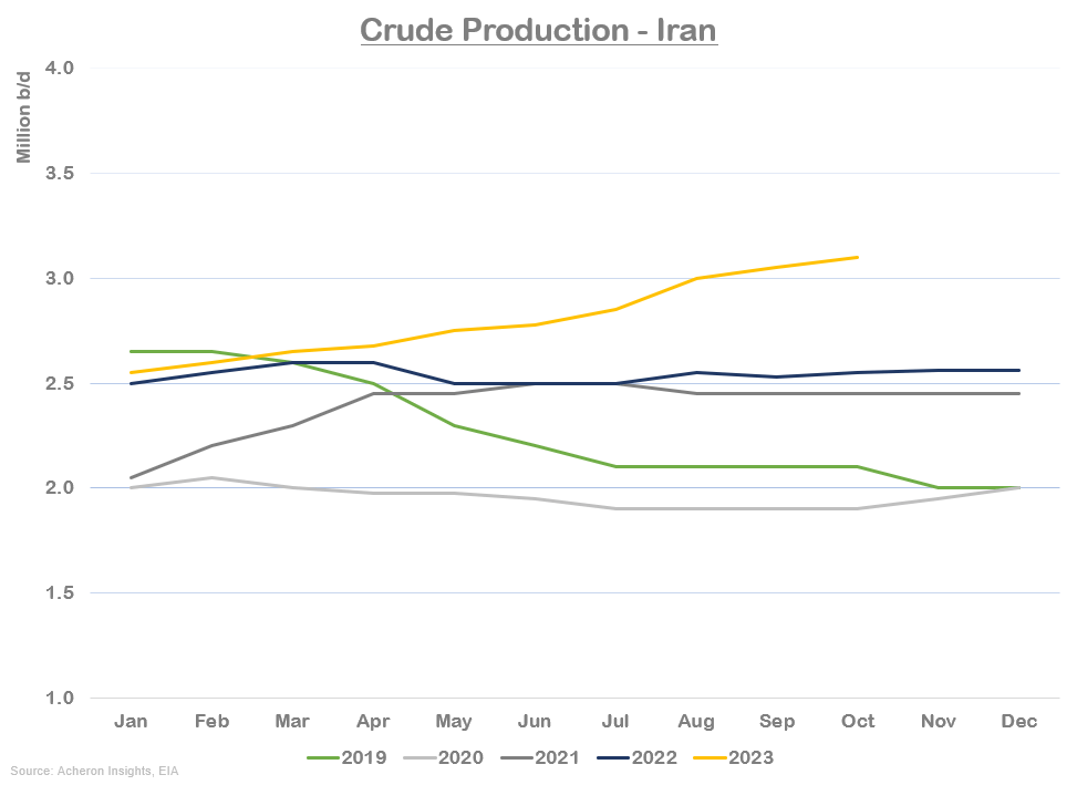 An Oil Market In Healing