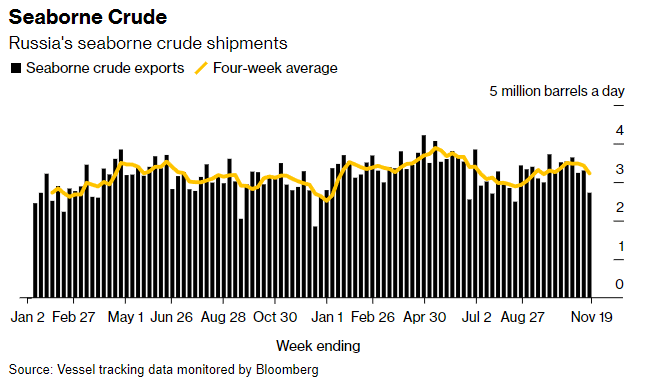 An Oil Market In Healing