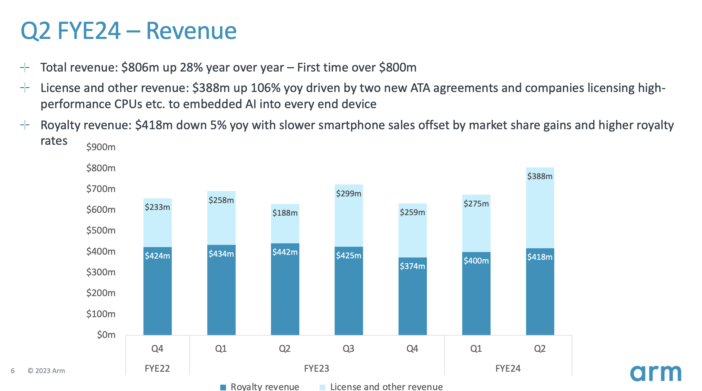 Arm Holdings What Is The Market Thinking (NASDAQARM) Seeking Alpha