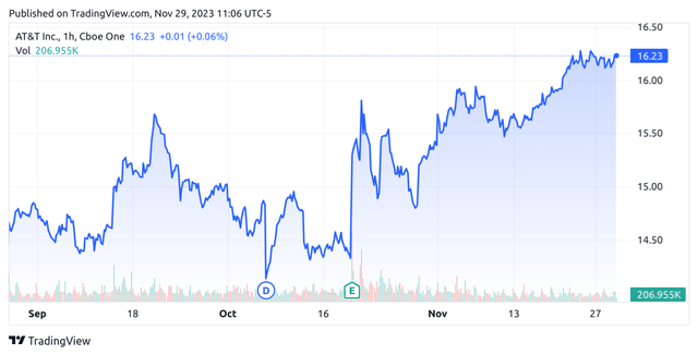 ycharts.com