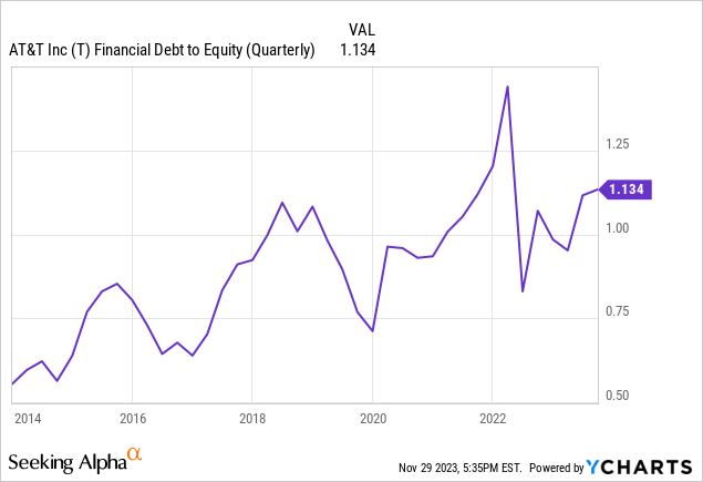 ycharts.com