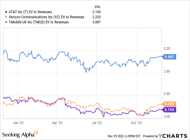 ycharts.com