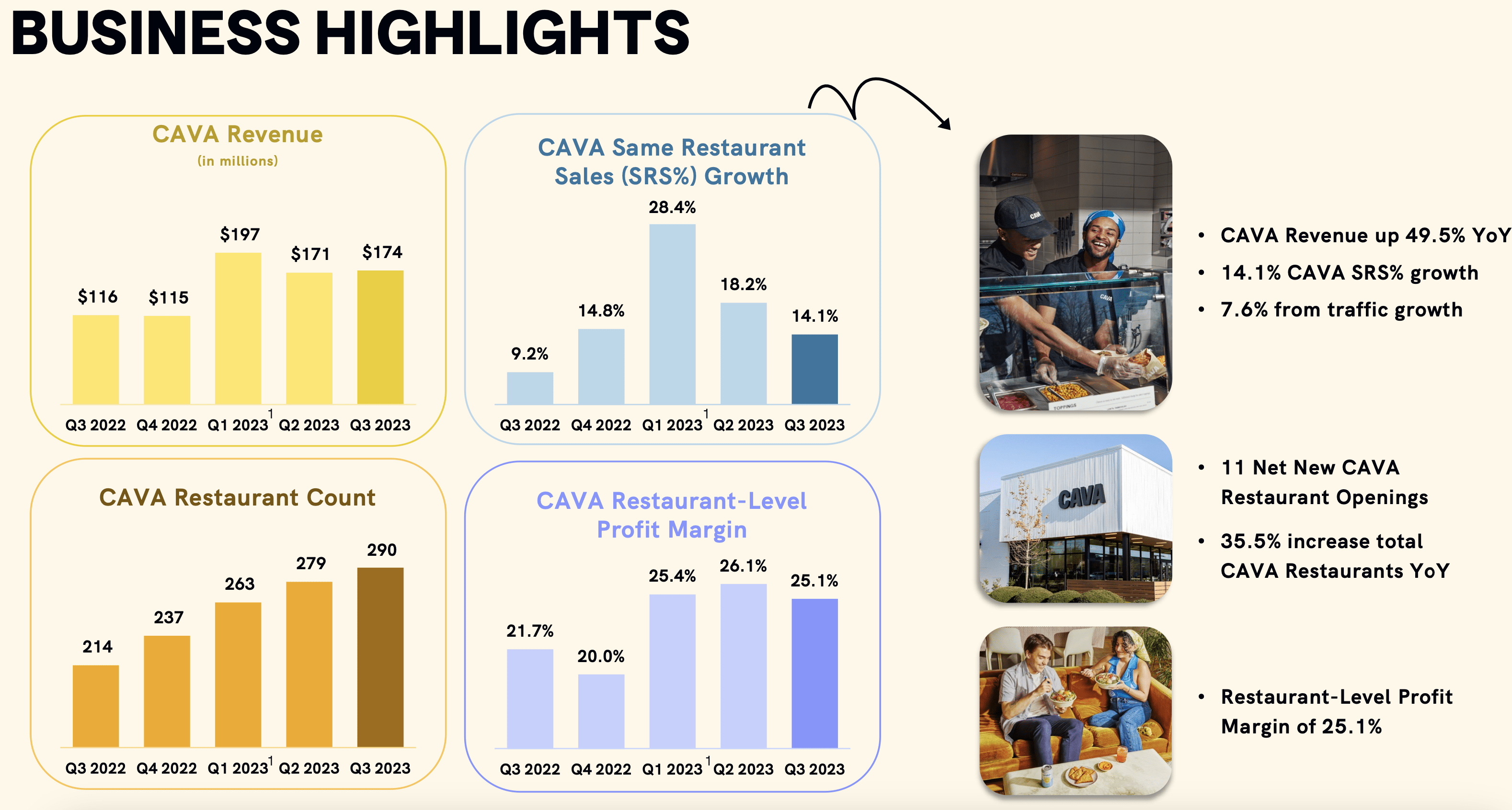 CAVA Stock: Beat And Raise Proves The Thesis Is Working (NYSE:CAVA ...