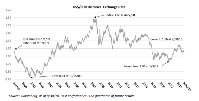 currency