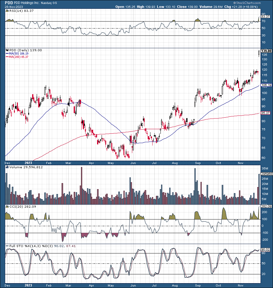 PDD Holdings: Another Home Run | Seeking Alpha