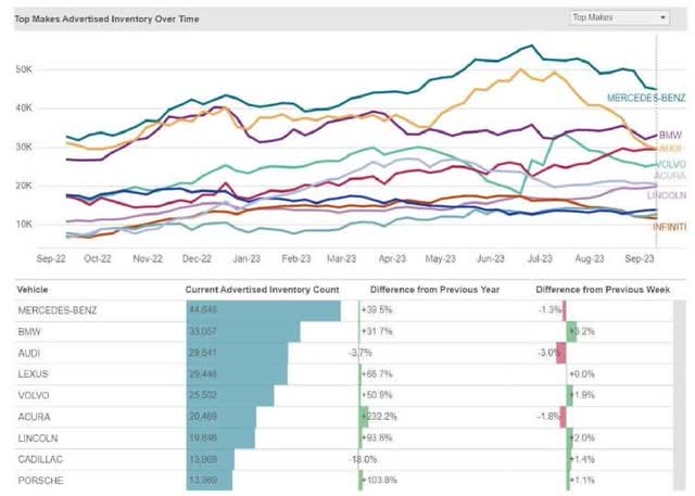 Inventories