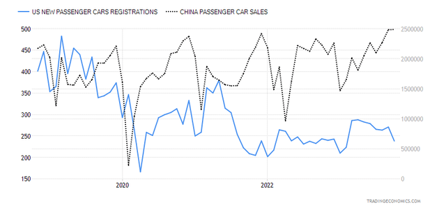 Car passengers CHINA and US