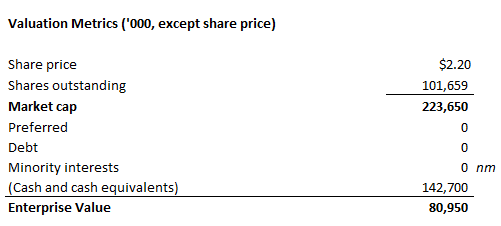 Valens Semiconductor Enterprise Value