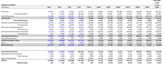 Income Statement Valens Semiconductor Target Price