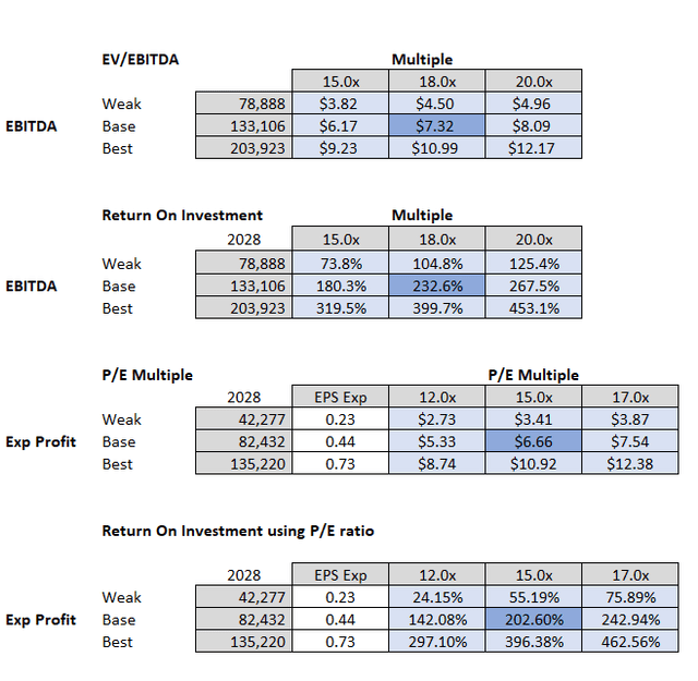 Valens Semiconductor target price