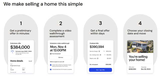 Opendoor value proposition