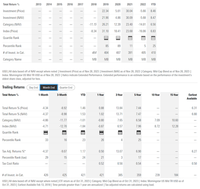 %28VFMF%29+Investment+Report