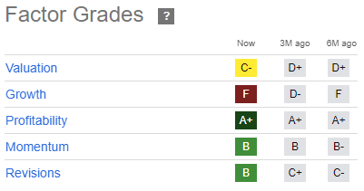 Quant Rating