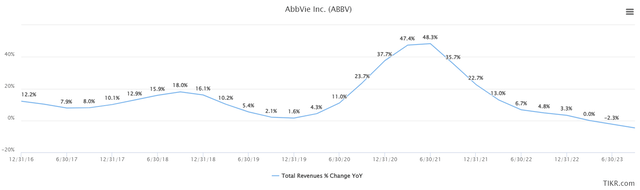 revenue growth