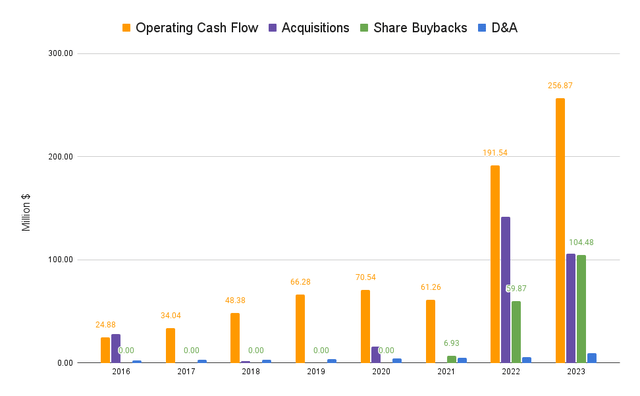 Cavco Capital Allocation