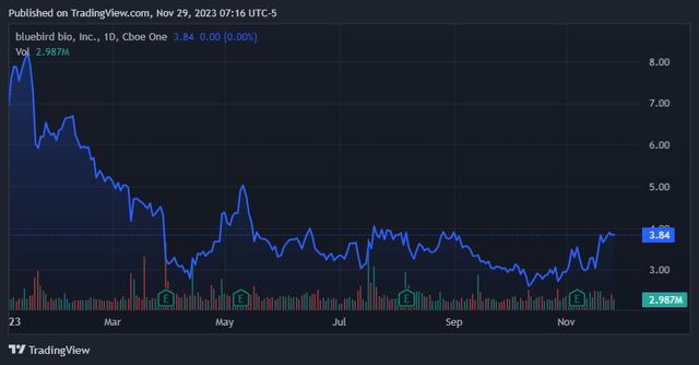 TradingView.