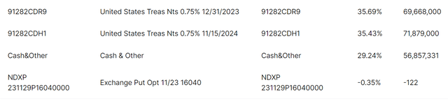 QQQY: 60-Day Check-In, Gauging Performance Against Peers | Seeking Alpha