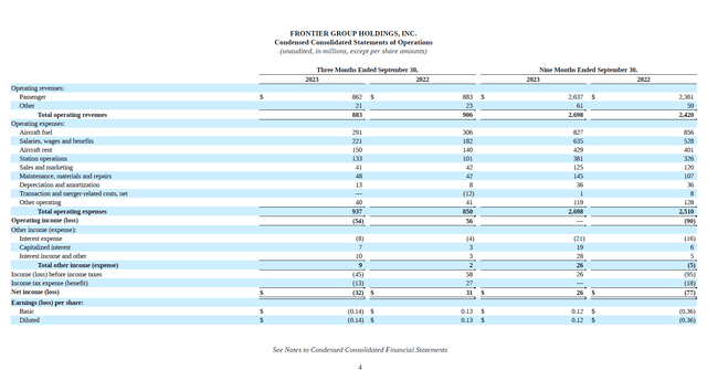 Frontier Group Stock: The Stock Bubble Exploded (NASDAQ:ULCC) | Seeking ...