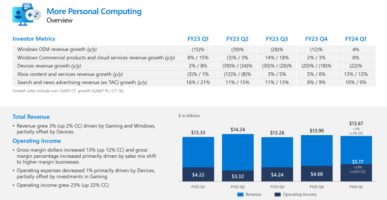 more personal computing