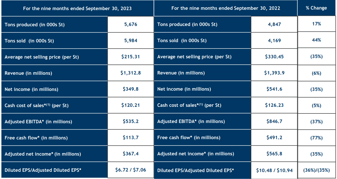 Source: Quarterly Report