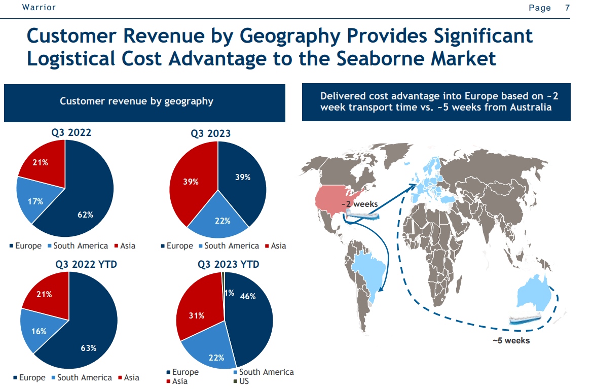 Source: Quarterly Report