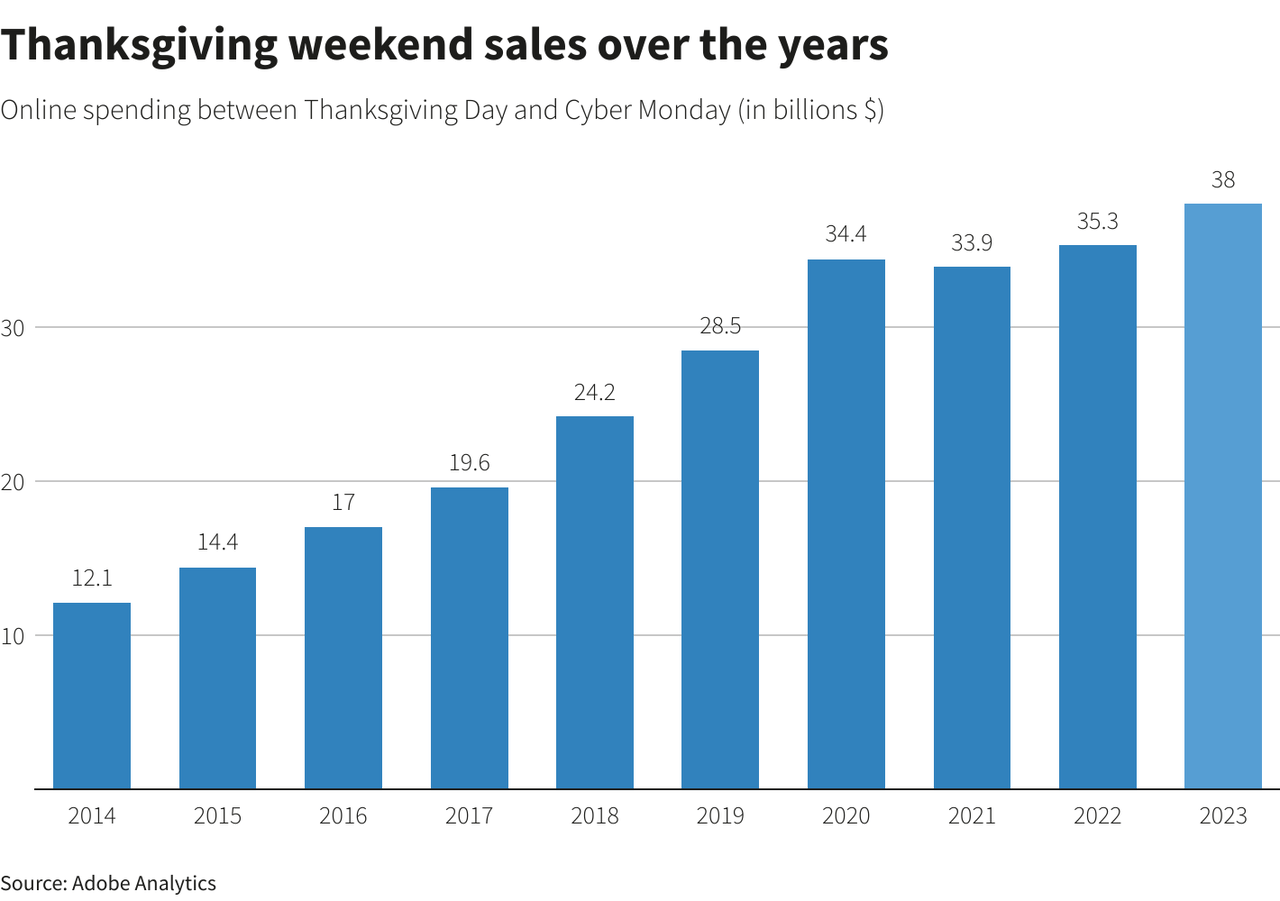 Reuters Graphics