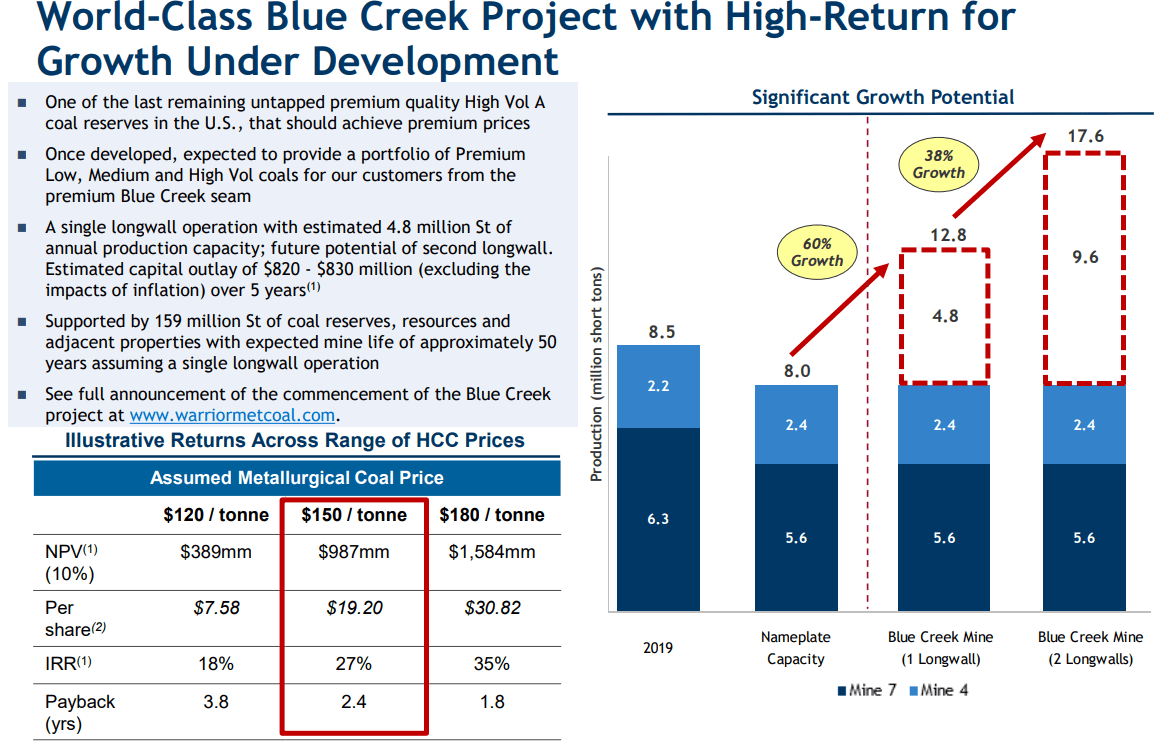 Source: Quarterly Report