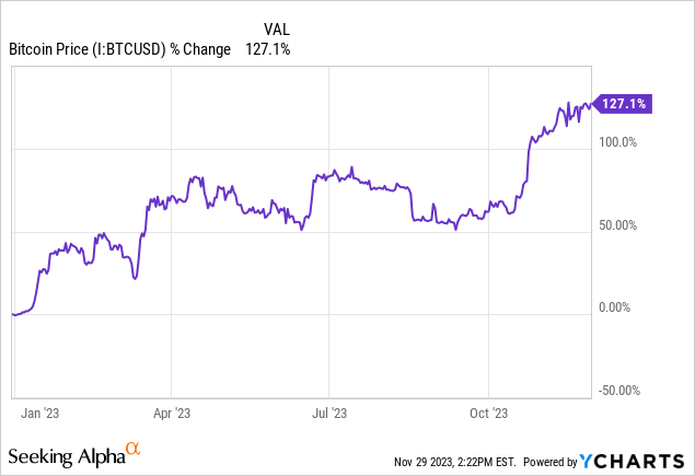 ProShares Bitcoin Strategy ETF: Why To Hold (BITO) | Seeking Alpha