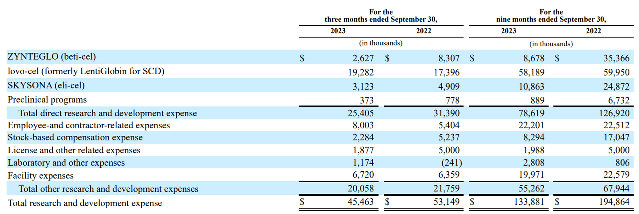 BLUE's Q3 2023 10-Q Report.