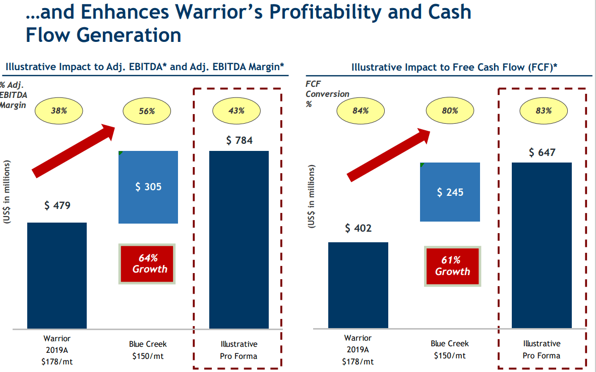 Source: Quarterly Report