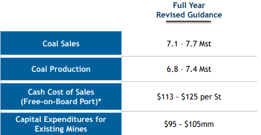 Source: Quarterly Report
