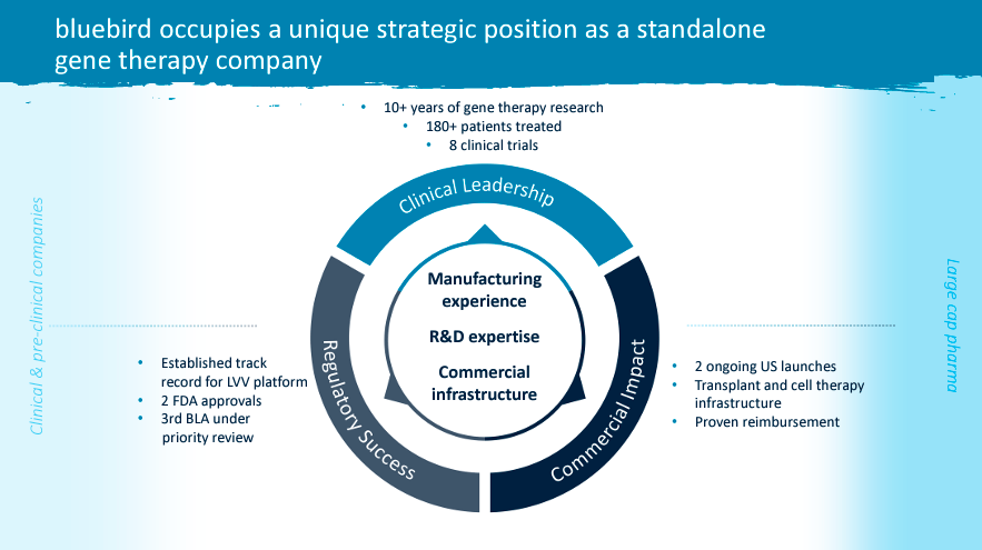 Source: Corporate Presentation - November 2023