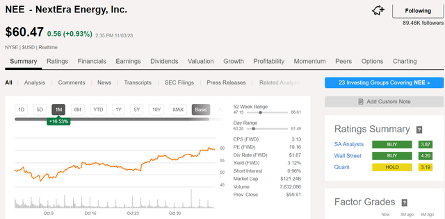 NEE stock performance in the last month.