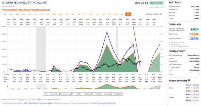 Fast Graphs Analysis