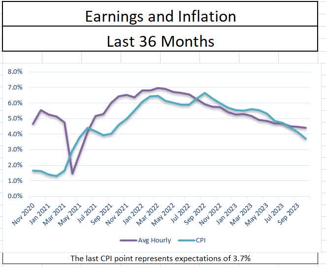 Broad Softening In Labor Report, But No Signs Of Fed Easing | Seeking Alpha