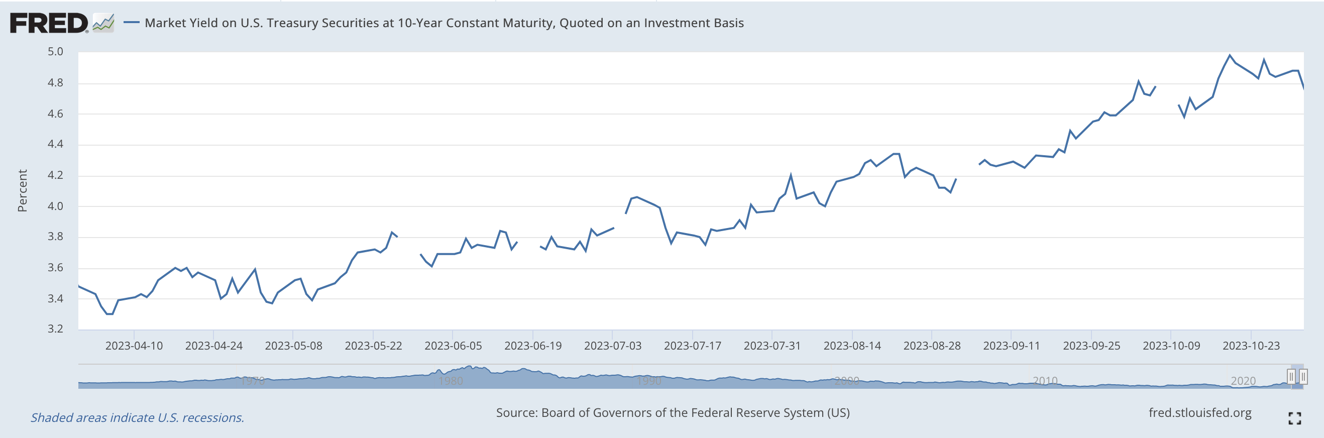 What Is the Fall in the Stock Market Telling Us?