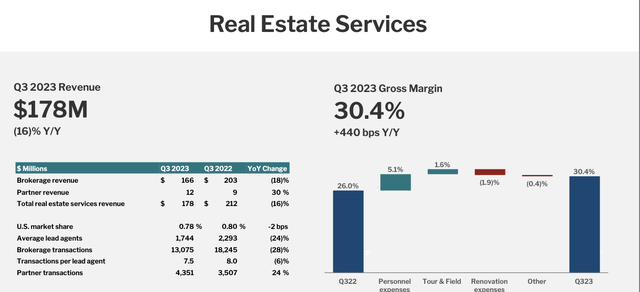 Redfin real estate highlights