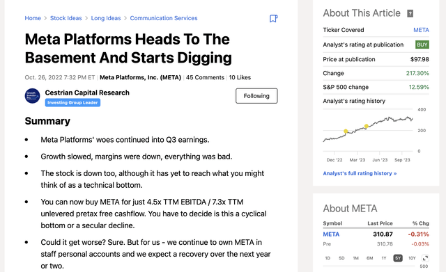 Meta Platforms Bottoms Out