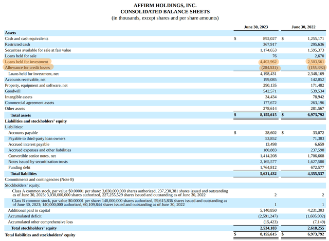 Affirm Holdings Fiscal 2023 Balance Sheet