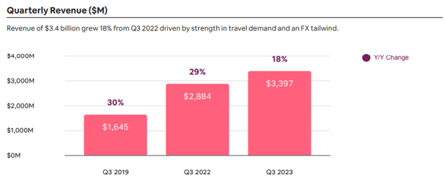 Quarterly revenue trends