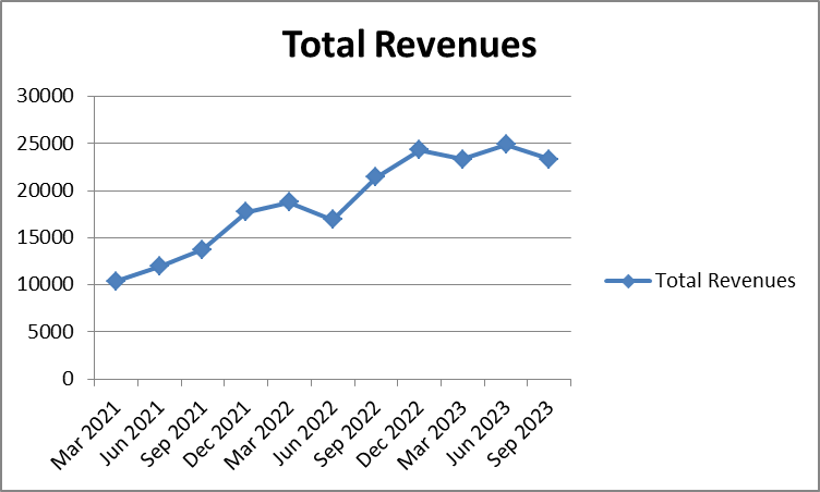 Tesla Is No Longer A Growth Stock (NASDAQ:TSLA) | Seeking Alpha