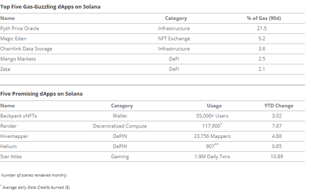 VanEck's Base, Bear, Bull Case: Solana Valuation by 2030