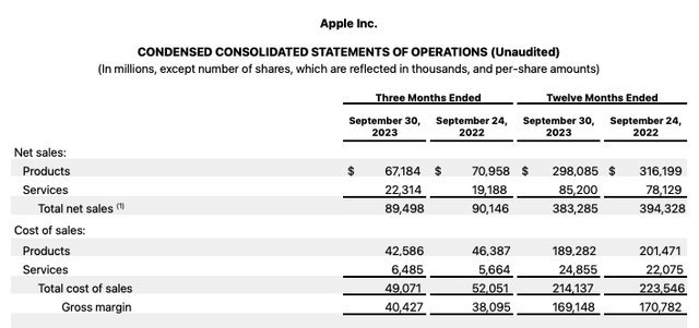 table