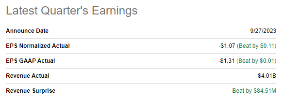 MU's latest quarterly earnings summary