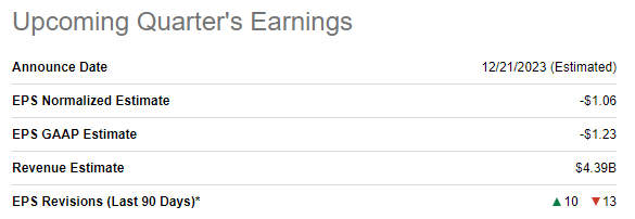 MU's upcoming quarter's earnings summary