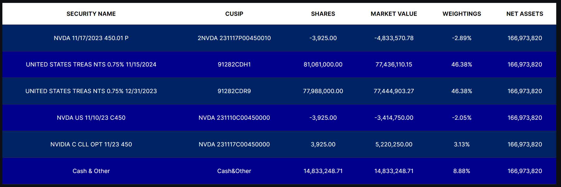 NVDY Attractive Yield And Easily Hedged Seeking Alpha