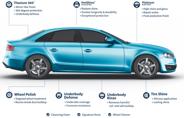 Mister Car Wash Is Still Not Shining (NYSE:MCW) | Seeking Alpha