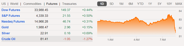 Market reaction