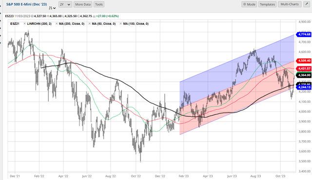 SPX